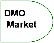 DMO market