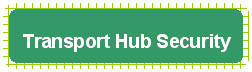 Transport Hub Security Banner