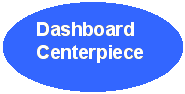 Dashboard Centerpiece
