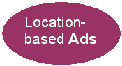 Location-based Ads
